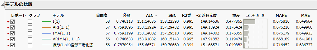 Model Comparison Table