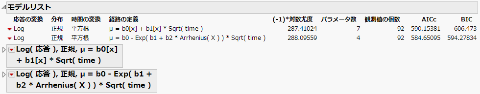 Model List and Model Outlines