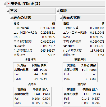 Example of a Neural Model Report