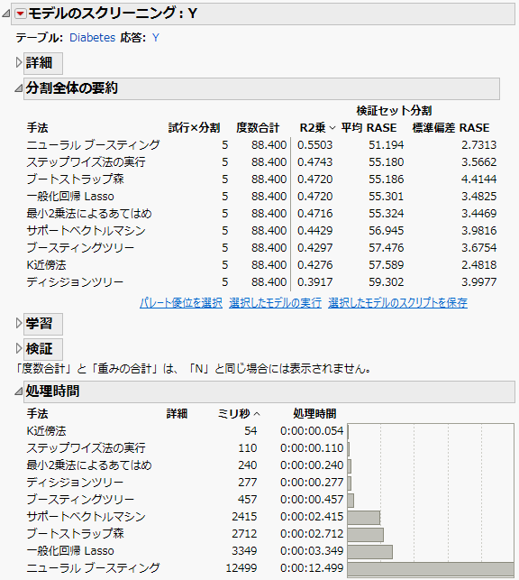 Model Report for Continuous Response