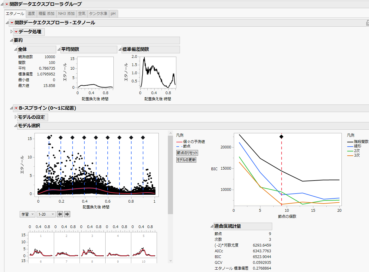 Functional Data Explorer Report for Ethanol