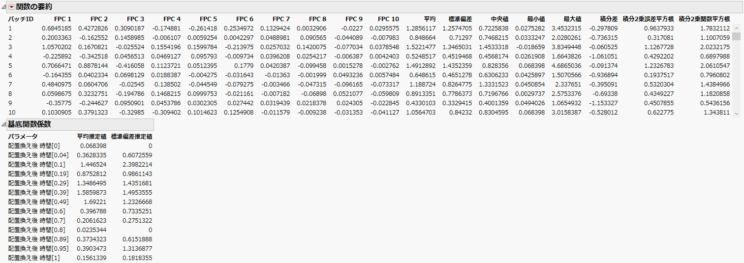 Function Summaries Report for Ethanol