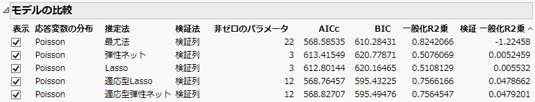 Model Comparison Report