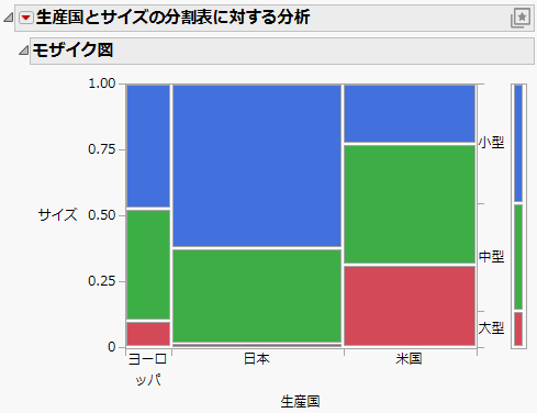 Example of Contingency Analysis