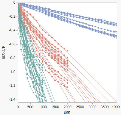 Device B Overlay Plot