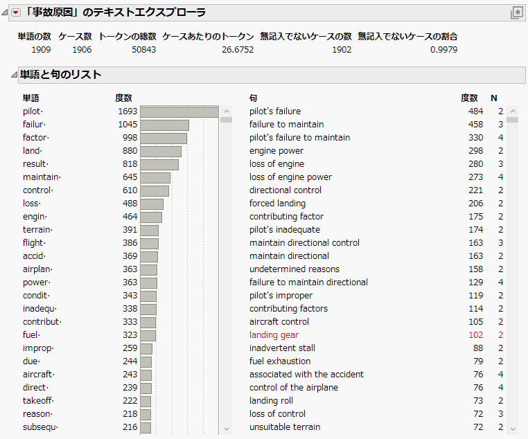 Text Explorer Report for Narrative Cause