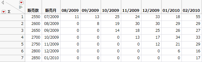 Example of the Nevada Format