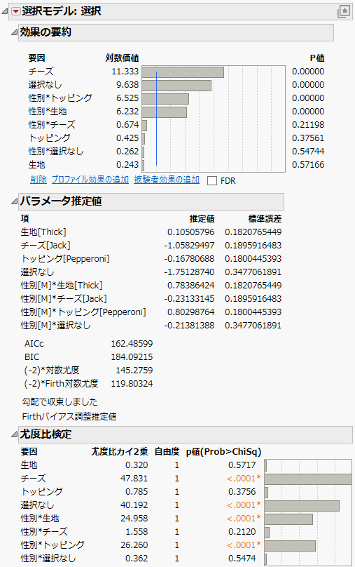 Report Showing No Choice as an Effect
