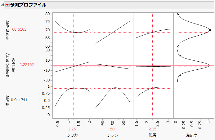 Noise Factor Example
