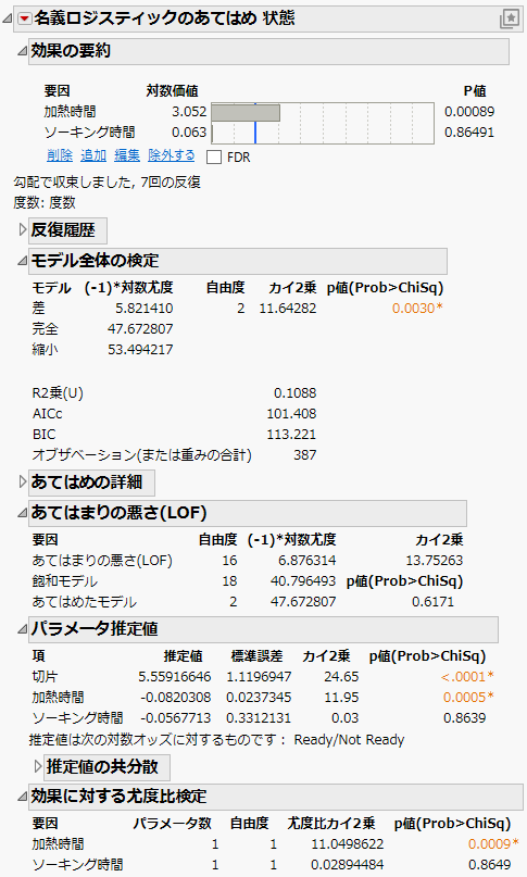Nominal Logistic Fit Report
