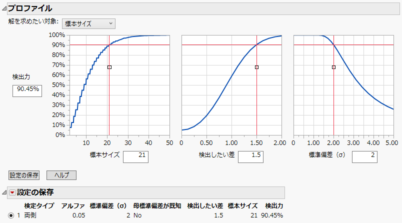 One Sample Mean Power Explorer
