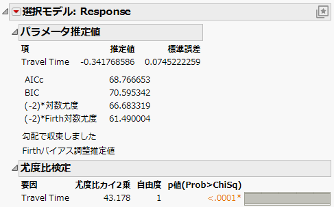 Parameter Estimate for Travel Time of Daganzo Data from One-Table Analysis