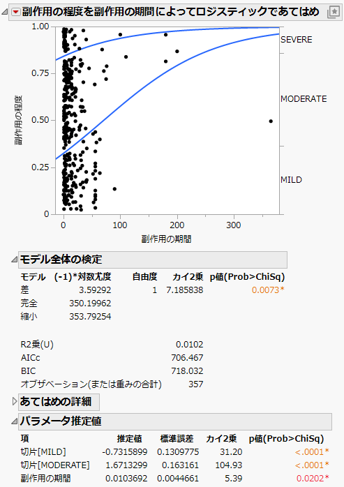 Example of Ordinal Logistic Report