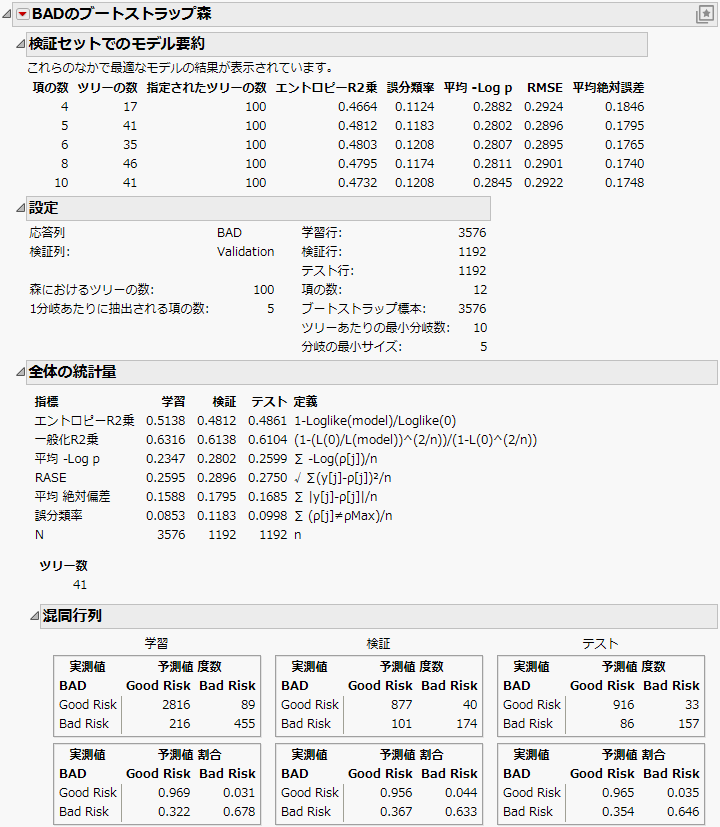 Overall Statistics Report