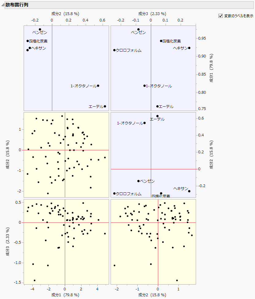 Scatterplot Matrix