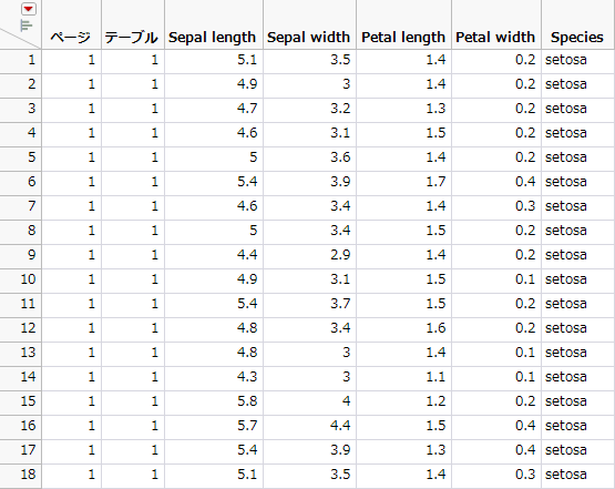 Final Data Table (Partial View)