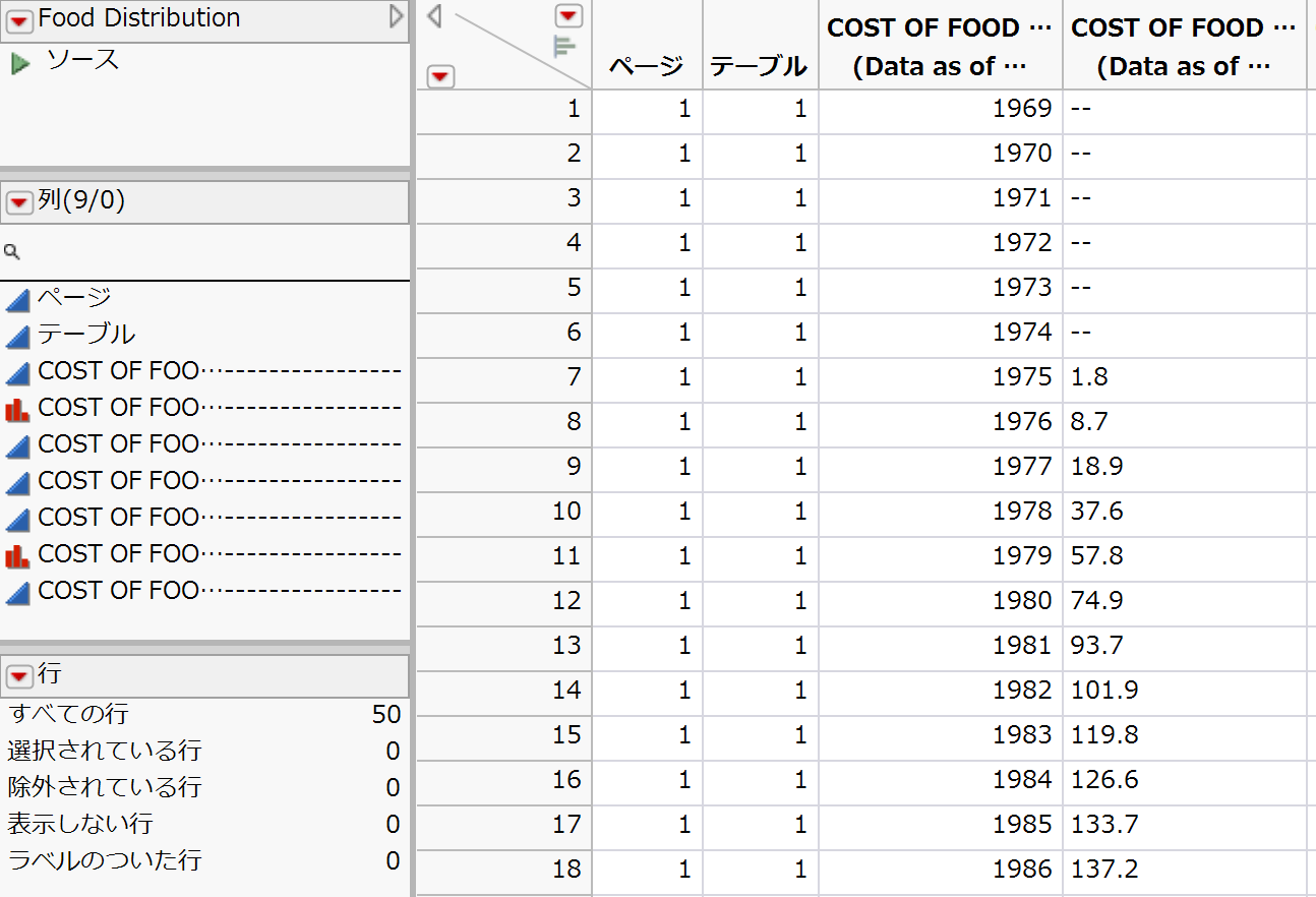 Final Data Table (Partial View)