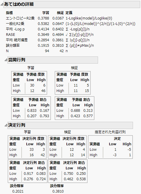 Confusion Matrix and Decision Matrix Reports