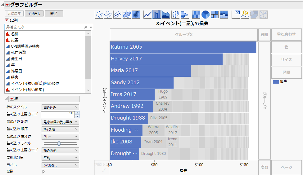 Weather Events With Large Economic Impacts in a Packed Bar Chart