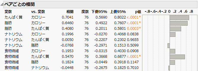 Portion of the Pairwise Correlations Report