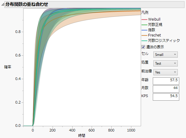 Distribution Overlay Plot