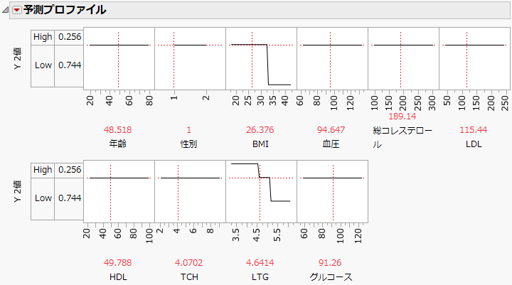 Profiler for Partition Model