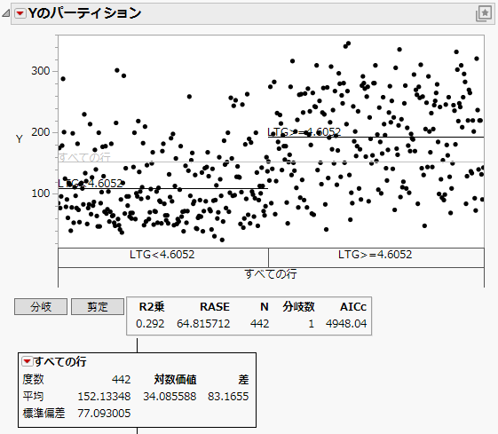 Partition Report for a Continuous Response