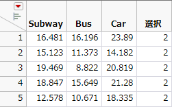 Partial Daganzo Trip Table