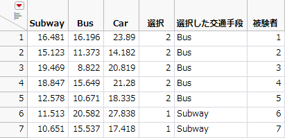 Partial Daganzo Trip Data with New Choice Mode and Subject Columns
