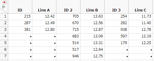 JMP Table Created Using Paste with Column Names