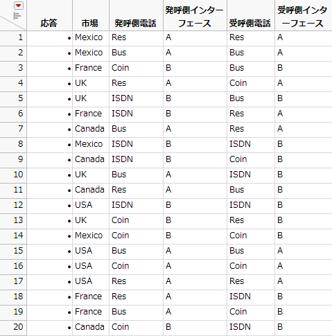 Covering Array Design Table