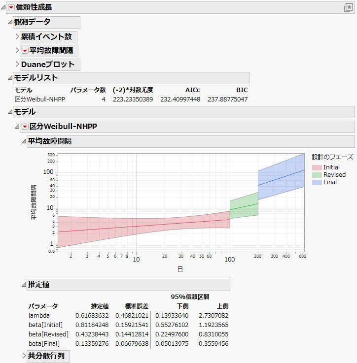 Piecewise Weibull NHPP Report