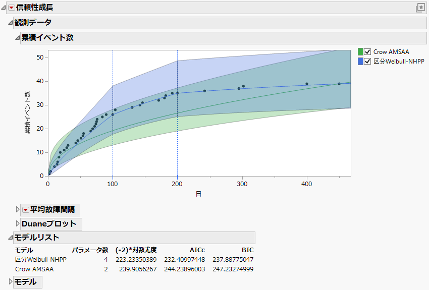Cumulative Events Plot and Model List Report