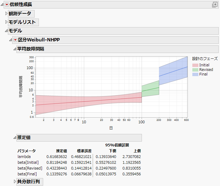 Piecewise Weibull NHPP Report