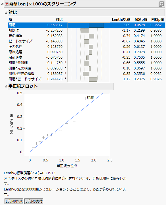 Screening Report for Weld-Repaired Castings.jmp