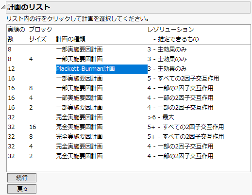 Design List Showing Plackett-Burman Screening Design