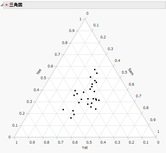 Example of a Ternary Plot