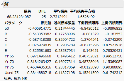 Solution Table for the Poisson Loss Example