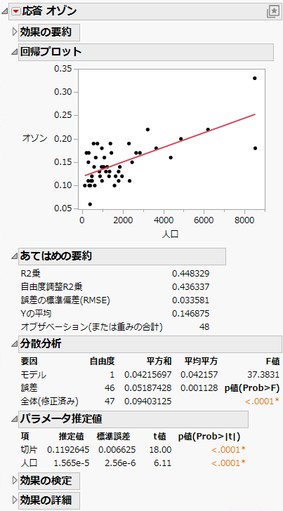Fit Least Squares Report