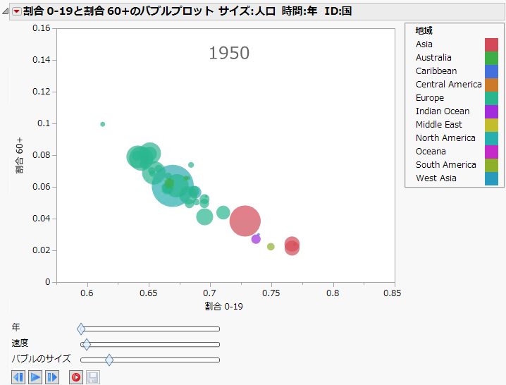 Example of a Bubble Plot