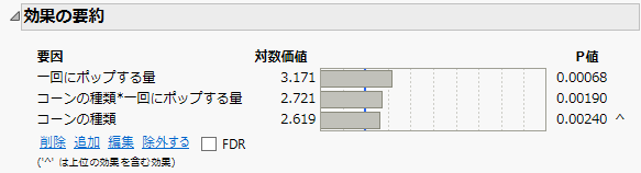 Effect Summary Table