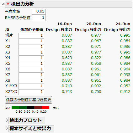 Power Analysis for Three Designs