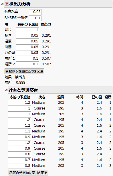Completed Power Analysis