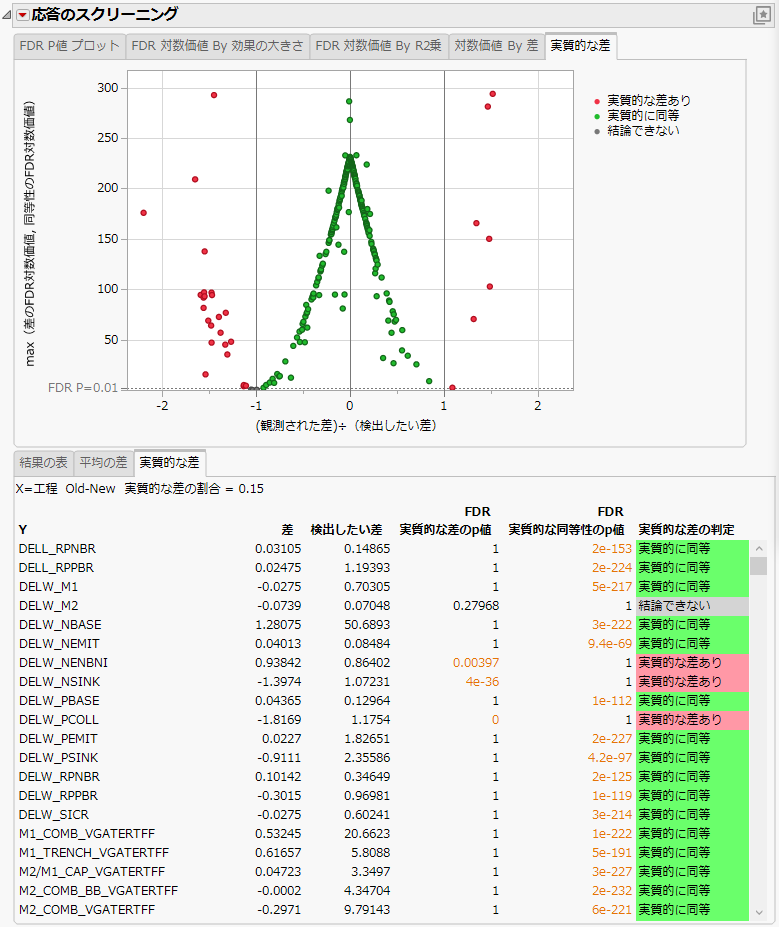 Response Screening Practical Difference Report