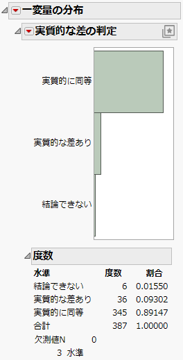 Distribution of Practical Significance Results