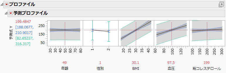 Profiler with Confidence and Prediction Intervals
