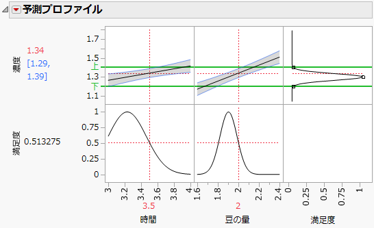 Profiler Showing Desirability Function for Strength