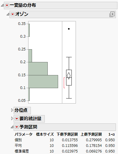 Example of a Prediction Interval Report