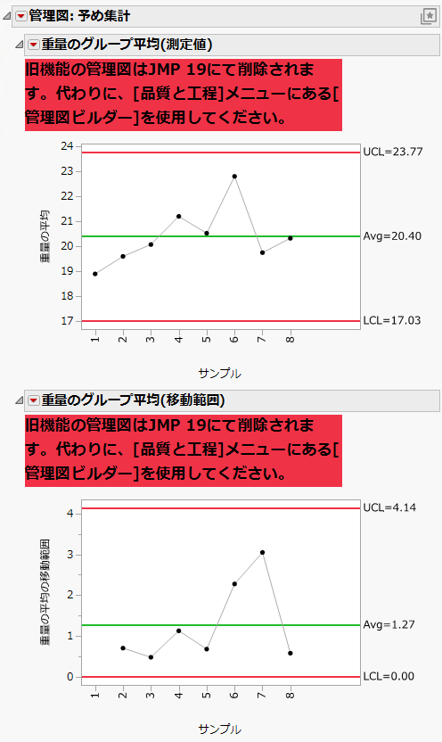 Example of Charting Presummarized Data