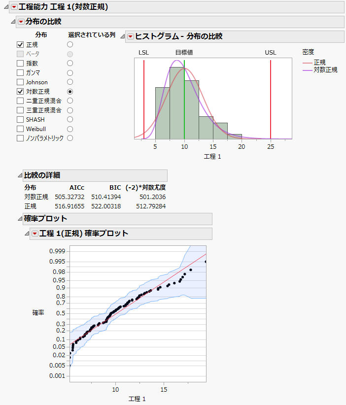 Compare Distributions with Probability Plot for Normal